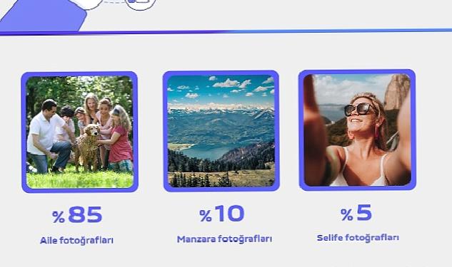 vivo, akıllı telefon kullanıcılarının kullanım ve satın alma tercihlerini açıkladı