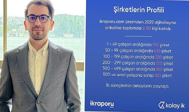 Kolay İK İnsan Kaynakları Dijitalleşme Raporu: Sektörün dijitalleşmesinin önünde hala engeller var.