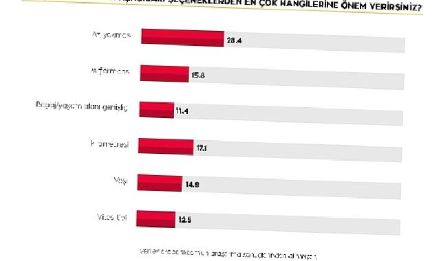 Kurban bayramında yola çıkacaklar kendi araçlarını kullanmayı tercih ediyor
