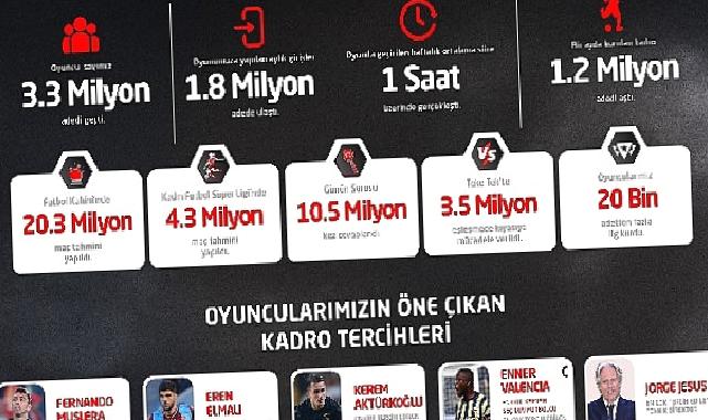 Petrol Ofisi Sosyal Lig’de sezonun ‘enleri’ belli oldu!