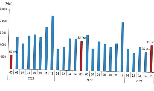 Türkiye genelinde Mayıs ayında 113 bin 276 konut satıldı