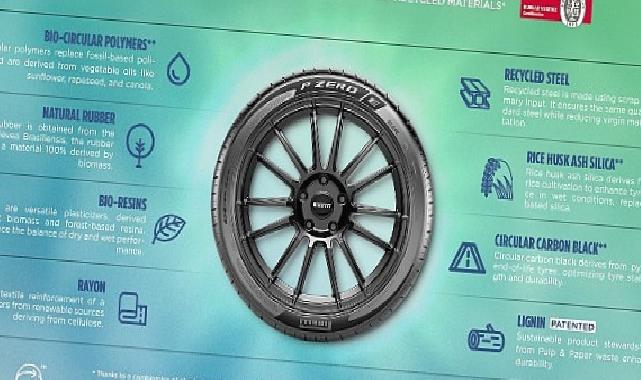 Pirelli, Goodwood Hız Festivali sırasında üç yeni P Zero lastiğini tanıttı