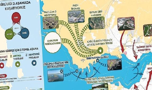 Yaşayan Körfez programı ile Körfez’deki iyileşme hızlandı
