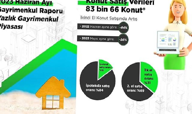 Yazlık piyasasının nabzı tutuldu: 100 kişiden 15’i, yatırım amaçlı yazlık almak istiyor