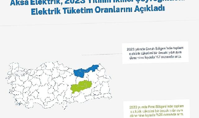 Çoruh ve Fırat Bölgelerinde Elektrik Tüketiminde Artış Kaydedildi