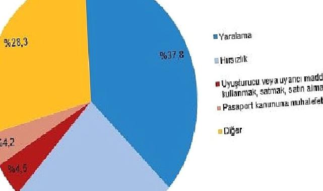 Güvenlik birimlerine gelen veya getirilen çocukların karıştığı olay sayısı 601 bin 754 oldu