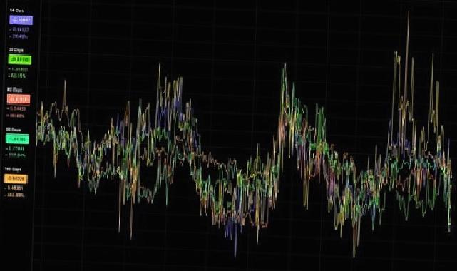 Kripto Para Piyasasında Volatilite