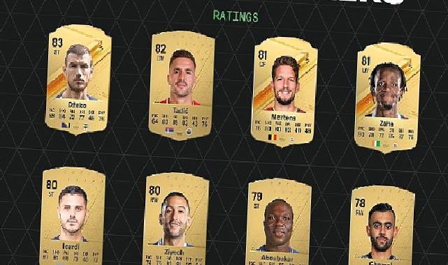 EA SPORTS FC 24’Ün Türkiye Süper Lig Reyginleri Açıklandı