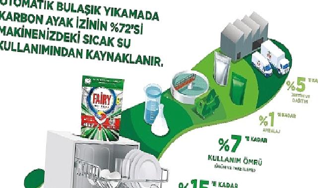 Fairy, İnovatif Ürünleri ile Bulaşık Yıkarken Oluşan Karbon Ayak İzini Azaltmaya Odaklandı