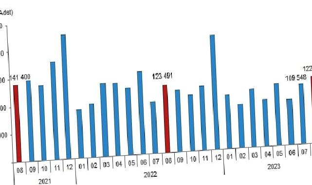 Türkiye genelinde Ağustos ayında 122 bin 91 konut satıldı