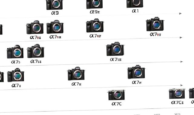 Sony Alpha Ekosistemindeki Aynasız ve Full Frame Fotoğraf Makinelerinin 10. Yılını Kutluyor