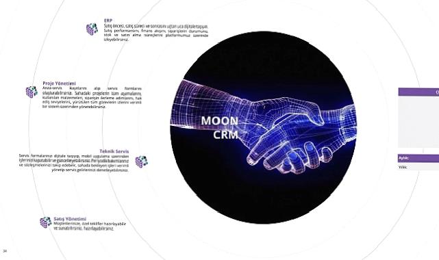 Üretici Mimar ve Tasarımcılar için Benzersiz Bir Yapay Zeka Platformu: MOON