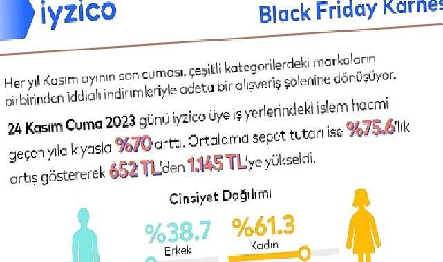 Black Friday’in alışveriş karnesi bu yıl da iyzico’dan