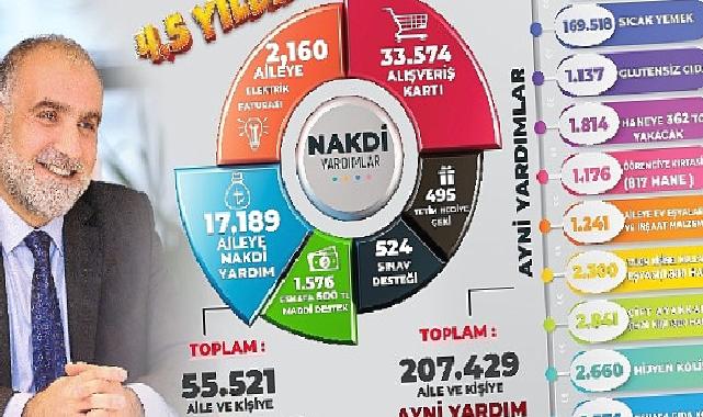 Canik’te Gönüllere Ulaşıldı
