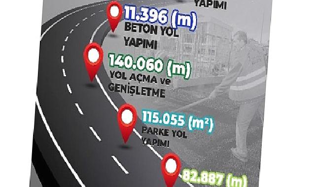 Canik’te Ulaşımda Dev Atak