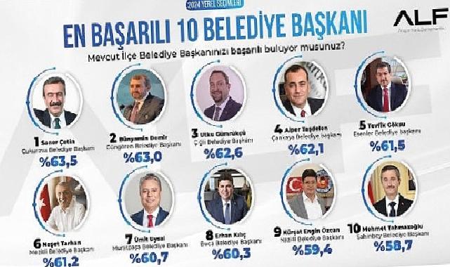 Soner Çetin zirveyi bırakmıyor