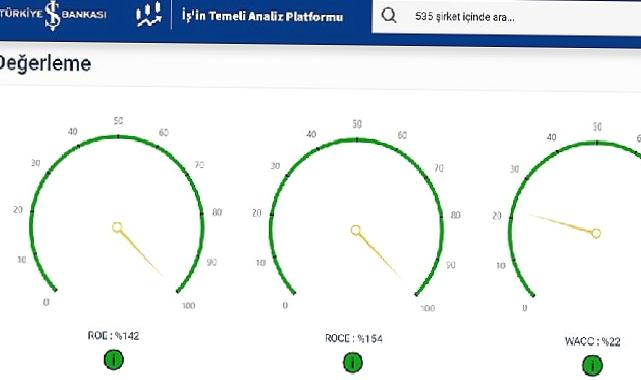 İş Bankası ve F-Ray FinTech’ten sermaye piyasalarına yönelik iş birliği